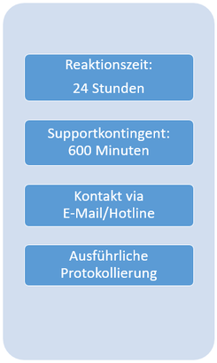 Support++ 3 - Reaktionszeit 24 Stunden, Supportkontingent 600 Minuten, Kontakt via E-Mail/Hotline